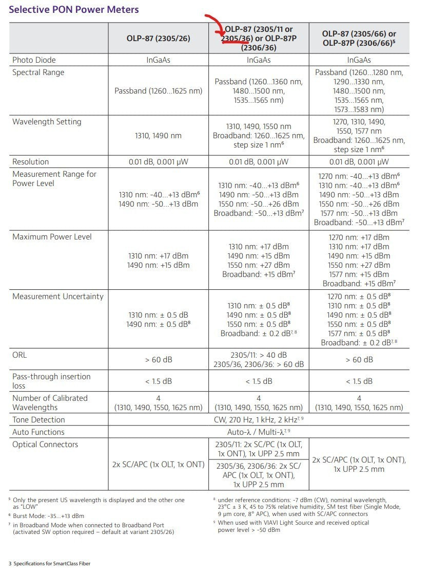 Viavi JDSU OLP-87 PON Power Meter 2305/36 SC-APC 1310/1490/1550