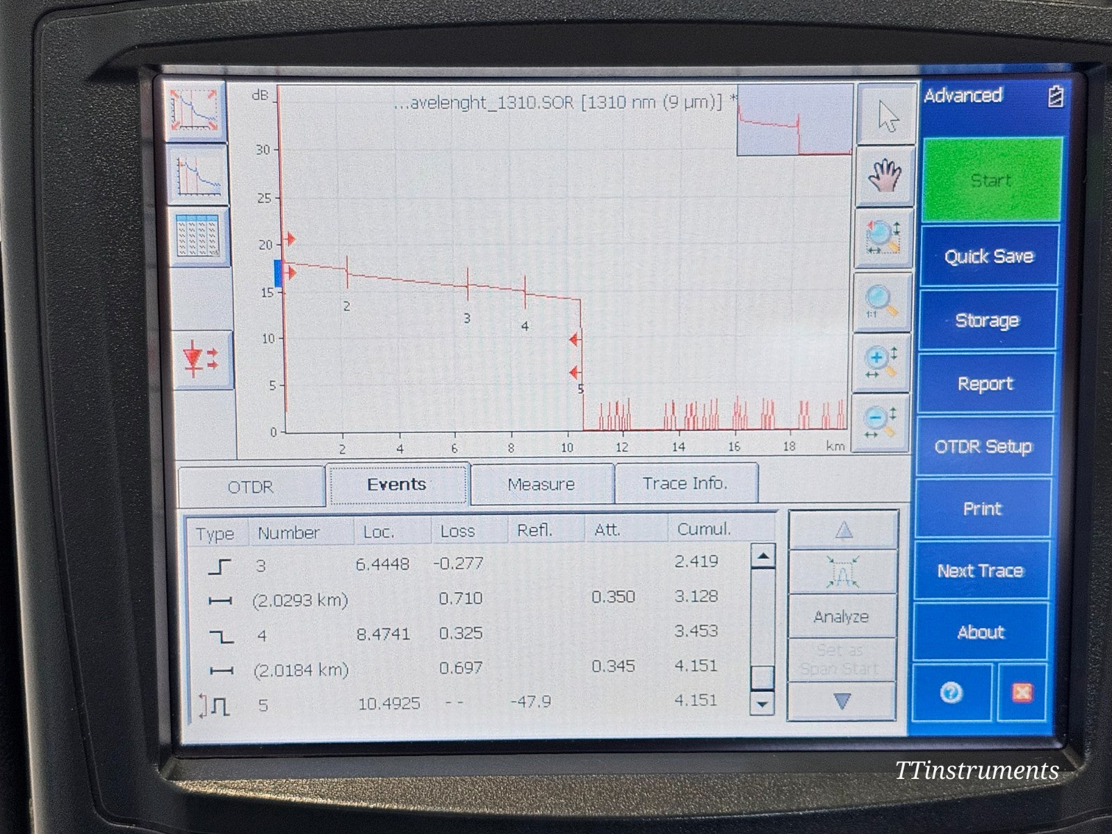 EXFO FTB-200 with FTB-7300D 1310/1550/1625 nm OTDR PC 38/37/35 dB FTB-7300D-234B
