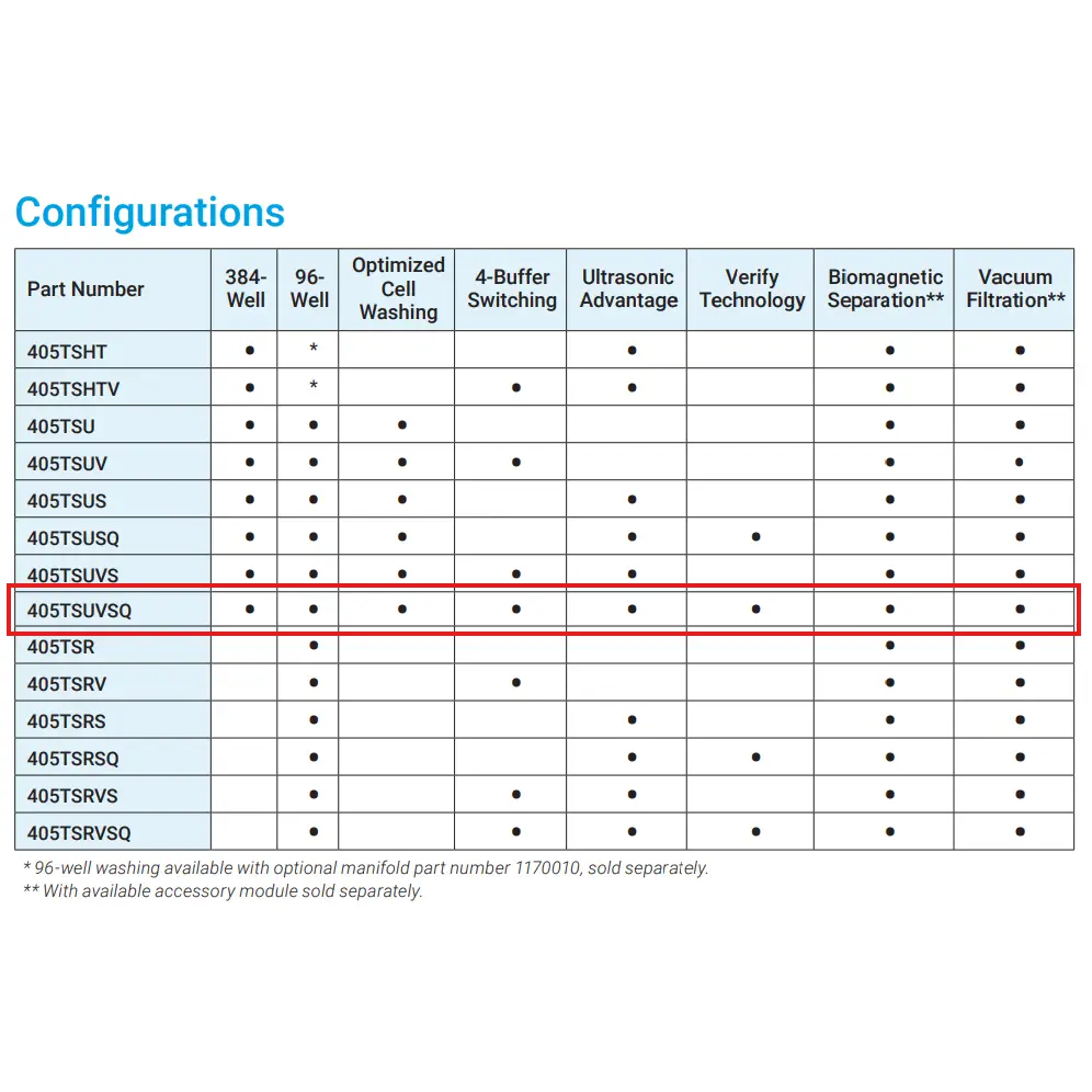BioTek 405 TS model configuration chart highlighting the 405TSUVSQ fully-optioned row