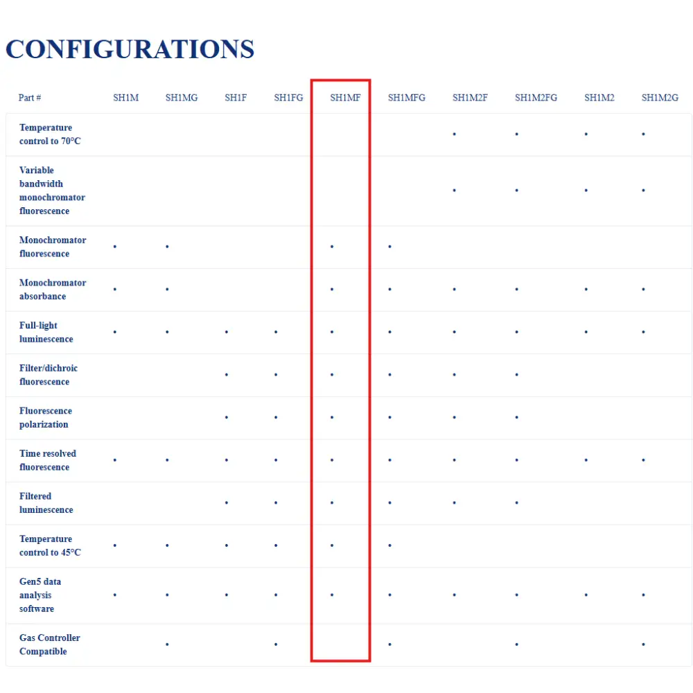 BioTek Synergy H1 SH1MF configuration chart with SH1MF column highlighted in red showing active detection modes