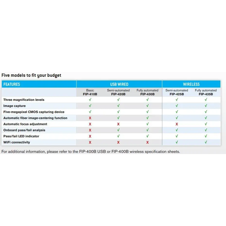 EXFO FIP-400B series model comparison chart showing features across FIP-410B, 420B, 430B, 425B and 435B