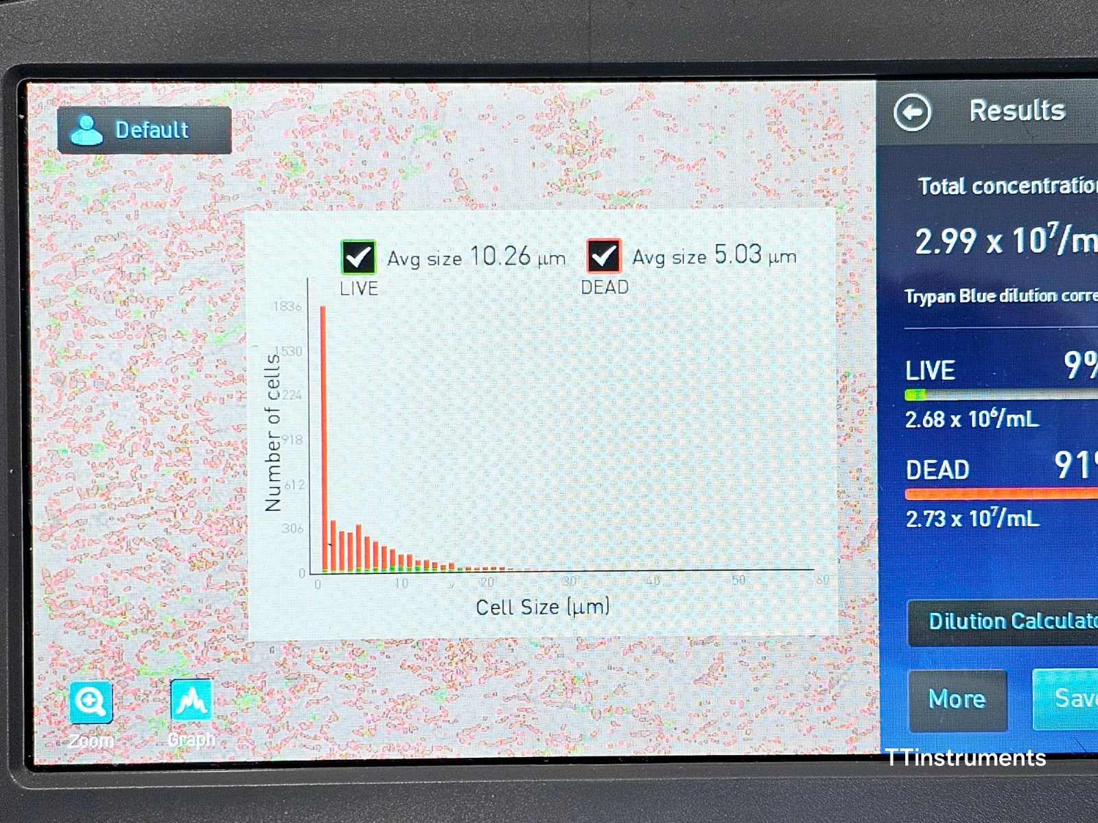 Invitrogen Countess 2 AMQAX1000 Automated Cell Counter w/ Accessories