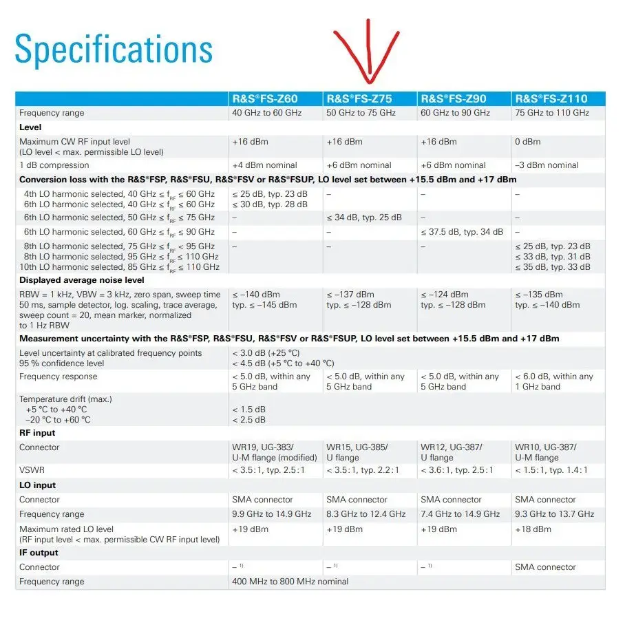 R&S FS-Z75 harmonic mixer specifications sheet showing conversion loss table for 50–75 GHz frequency range