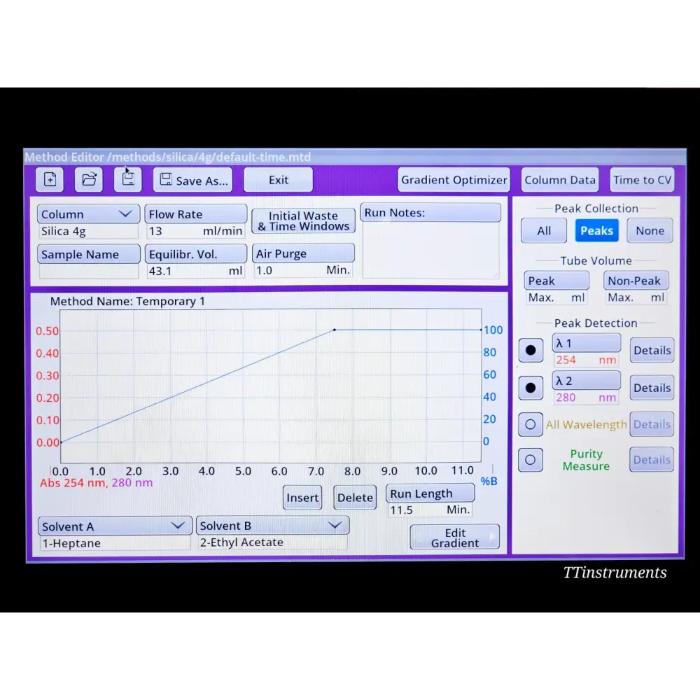 CombiFlash NextGen 300+ Method Editor screen showing gradient profile, 254 nm and 280 nm UV detection settings