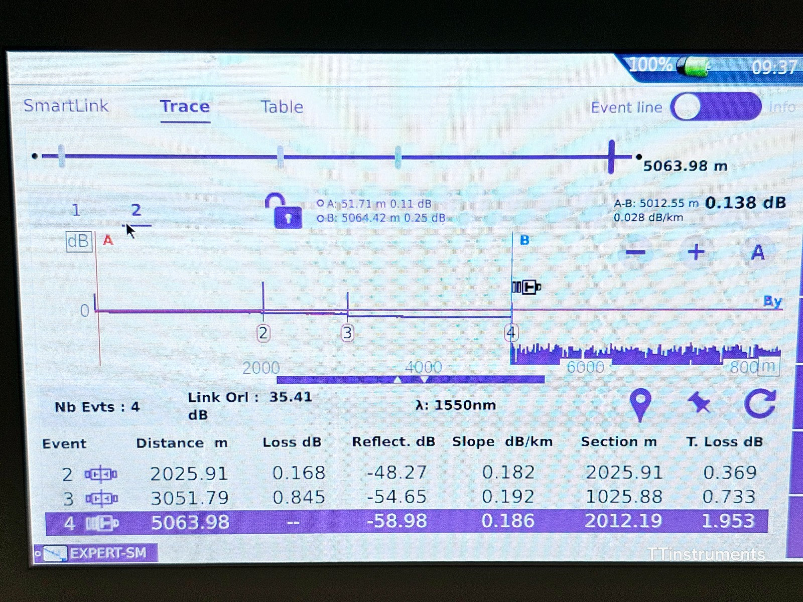 Viavi JDSU MTS 4000 V2 Platform + 4126 MA2 SM 1310/1550 nm OTDR MFD 2018 SC-APC