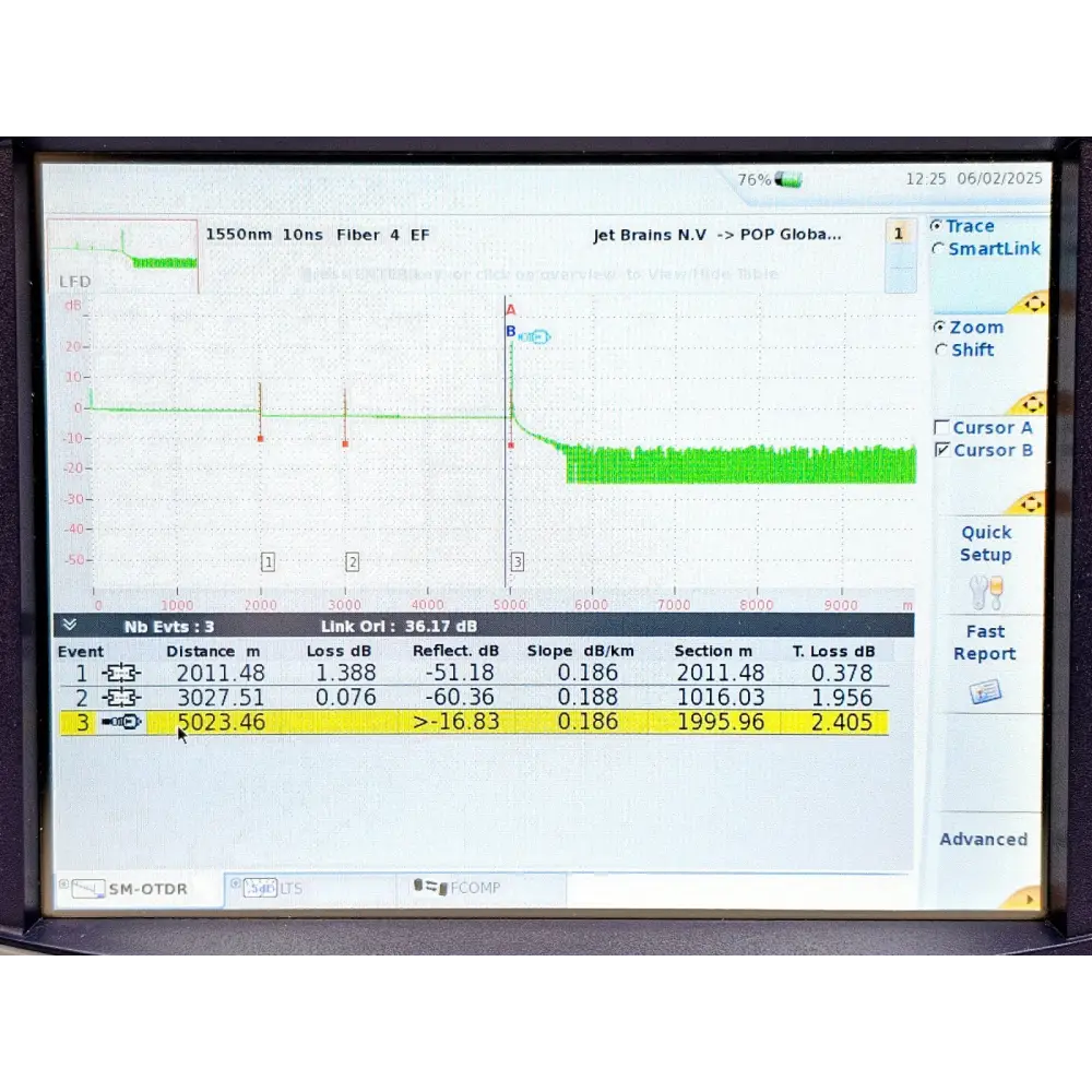 Viavi MTS 6000A 8126C OTDR screen showing SM-OTDR trace at 1550nm with 3-event table and link loss 36.17 dB