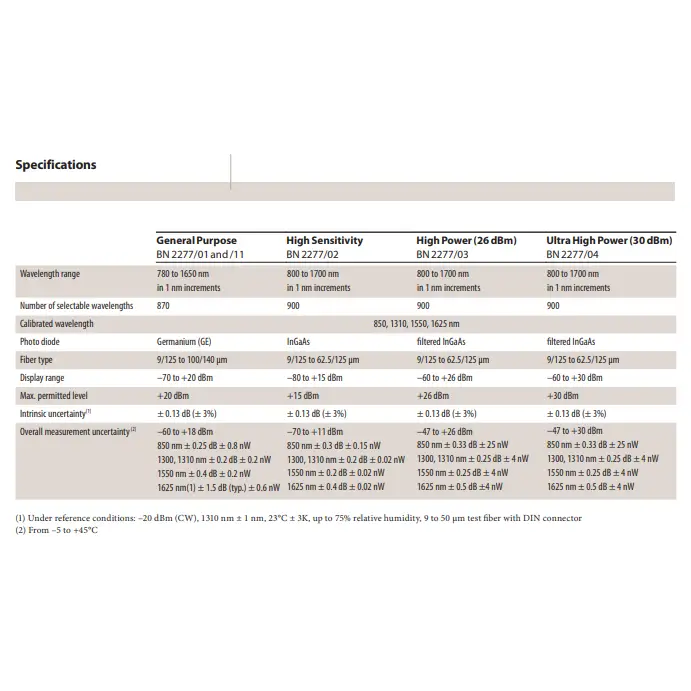 JDSU OLP-55 specifications chart showing BN 2277/01 to BN 2277/04 variants wavelength range and uncertainty data