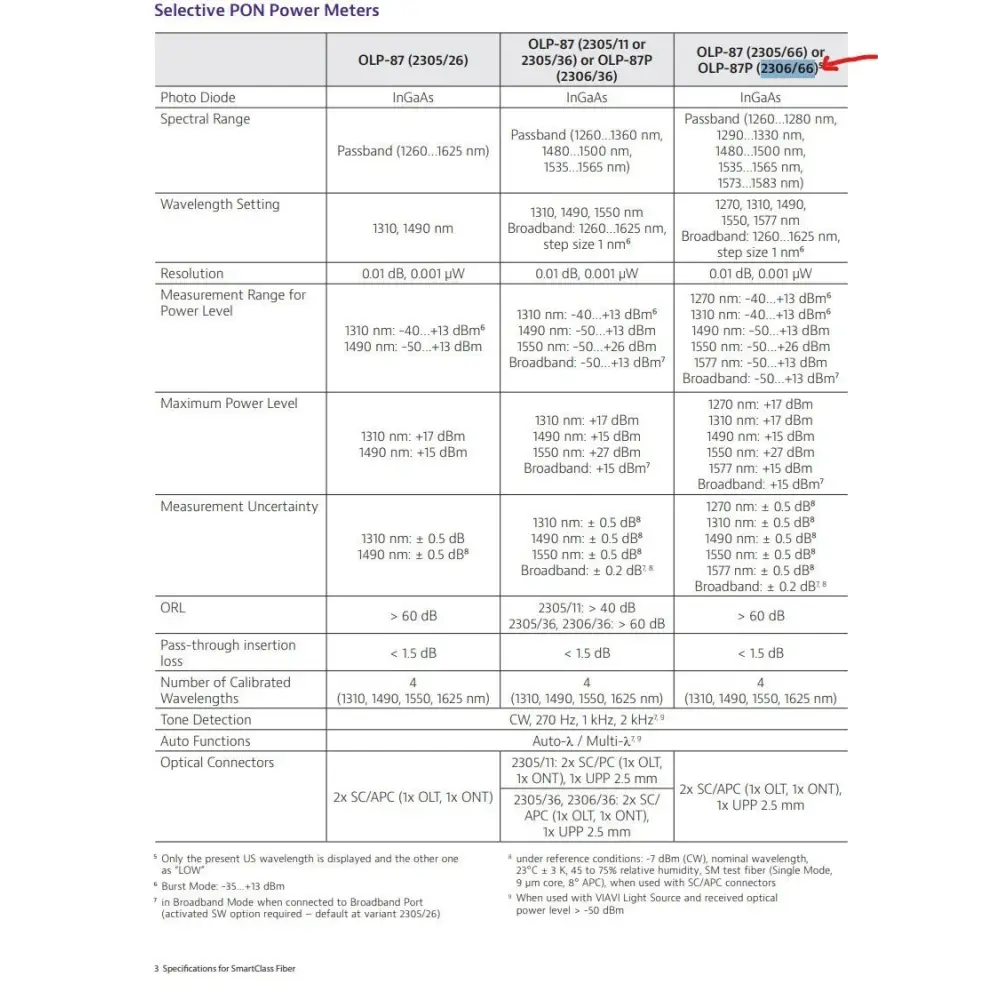 VIAVI OLP-87P selective PON power meter specifications comparison chart highlighting 2306/66 variant
